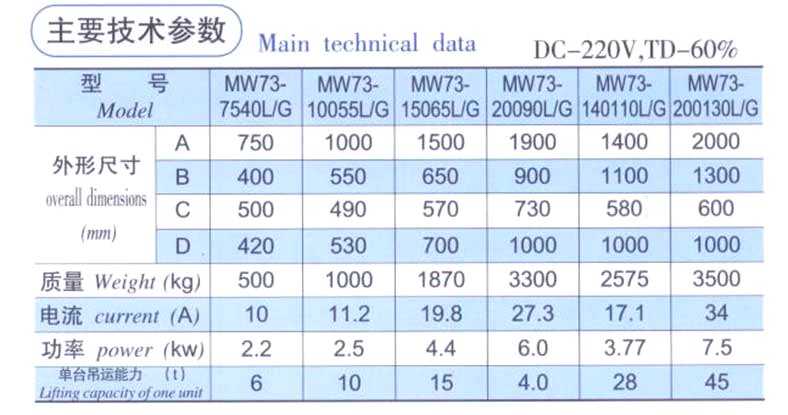 起重電磁鐵廠