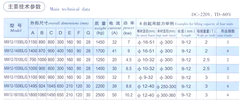 起重電磁鐵廠家