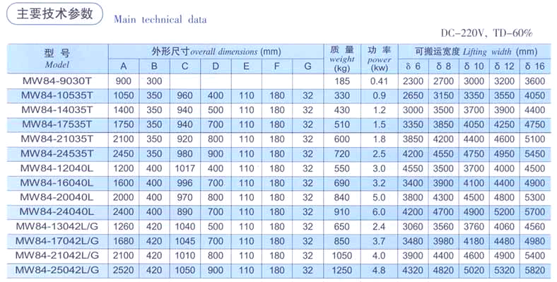 電磁鐵生產廠家